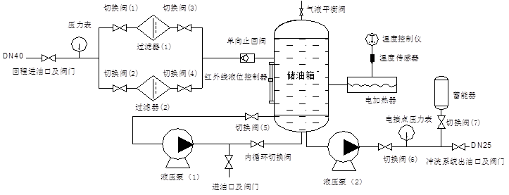 液压油管路清洁循环系统的工作原理